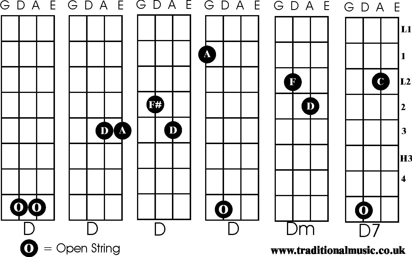 Fiddle Chords D