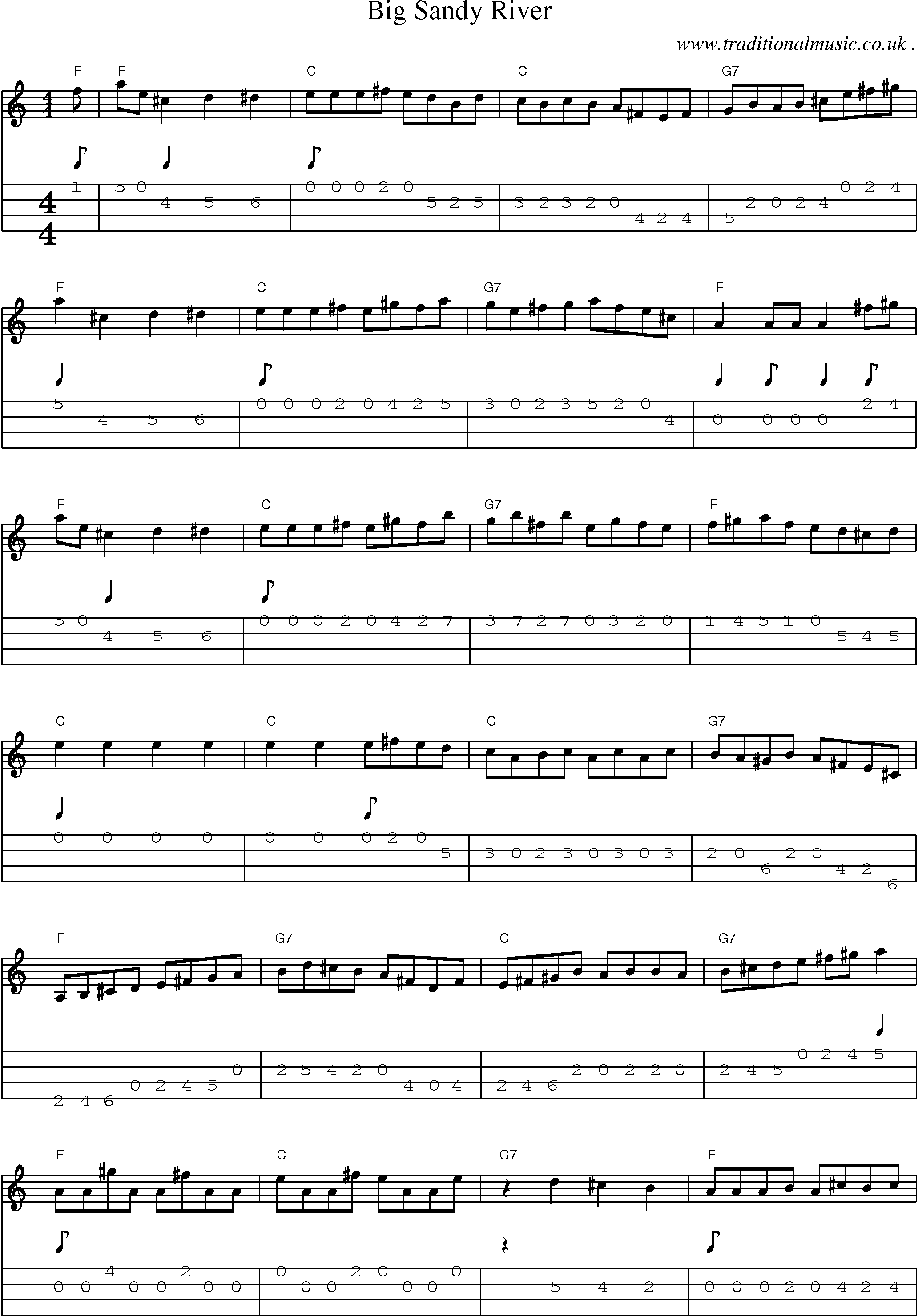 Music Score and Mandolin Tabs for Big Sandy River