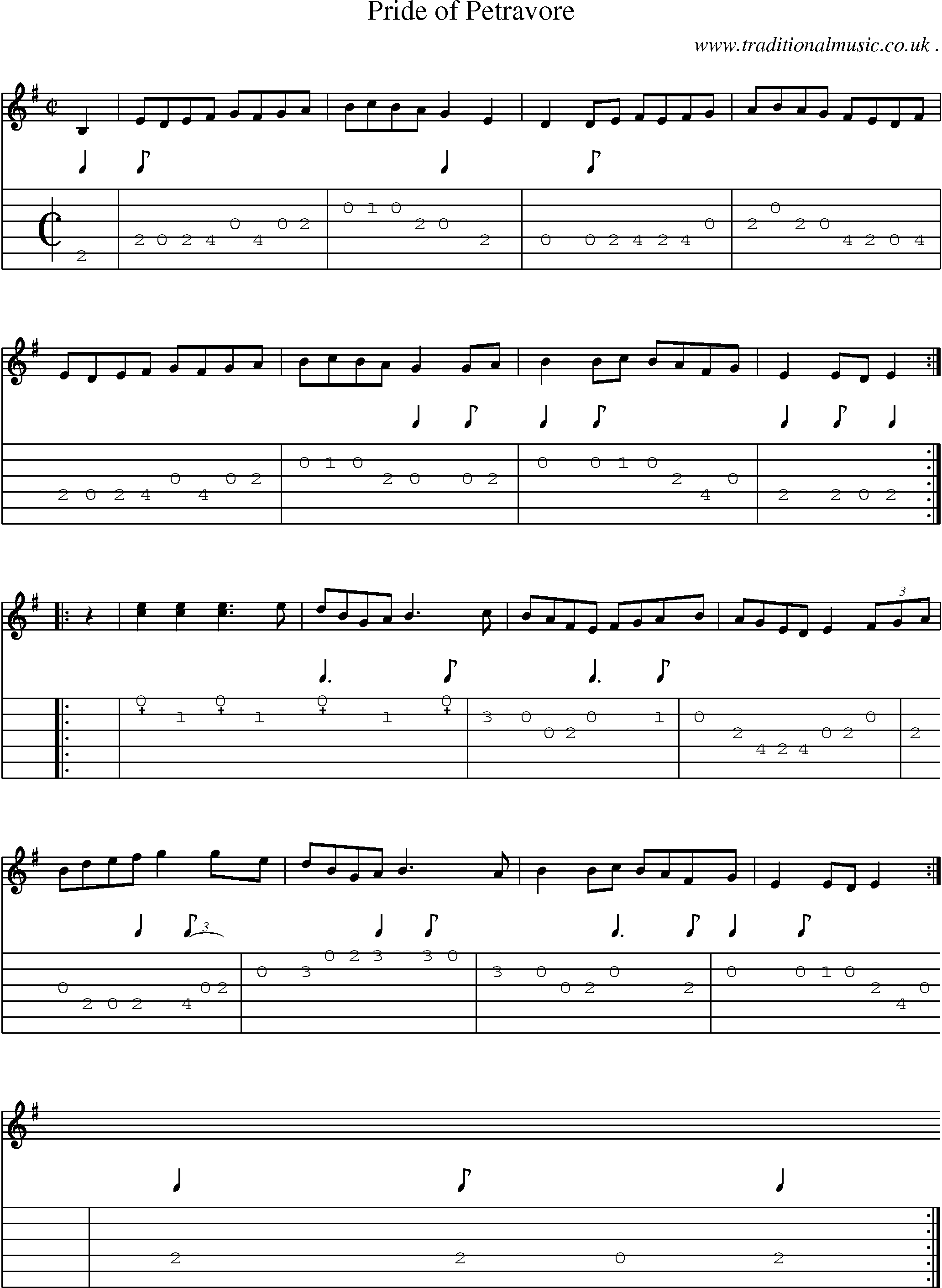 Sheet-Music and Guitar Tabs for Pride Of Petravore