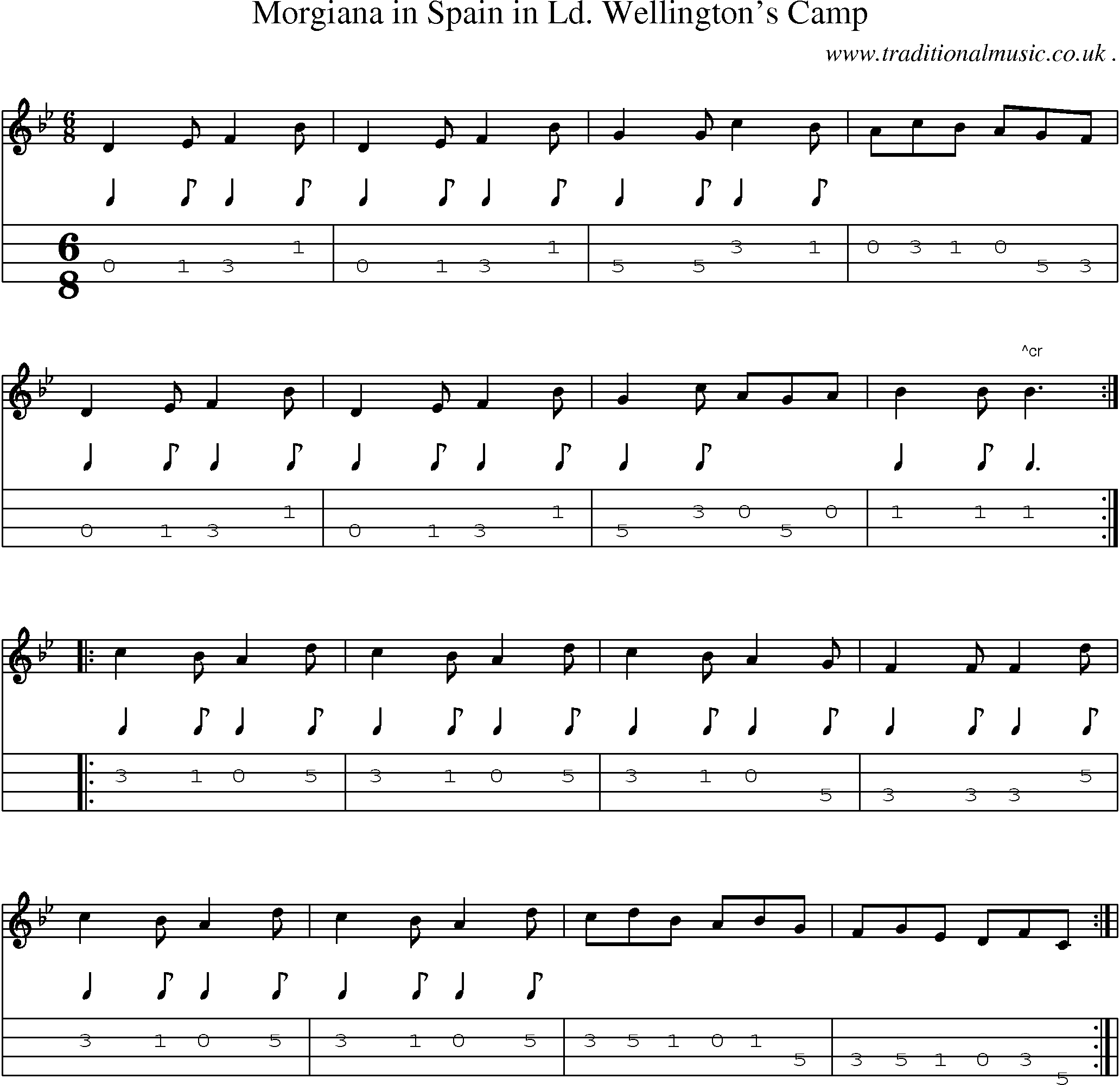 Sheet-Music and Mandolin Tabs for Morgiana In Spain In Ld Wellingtons Camp