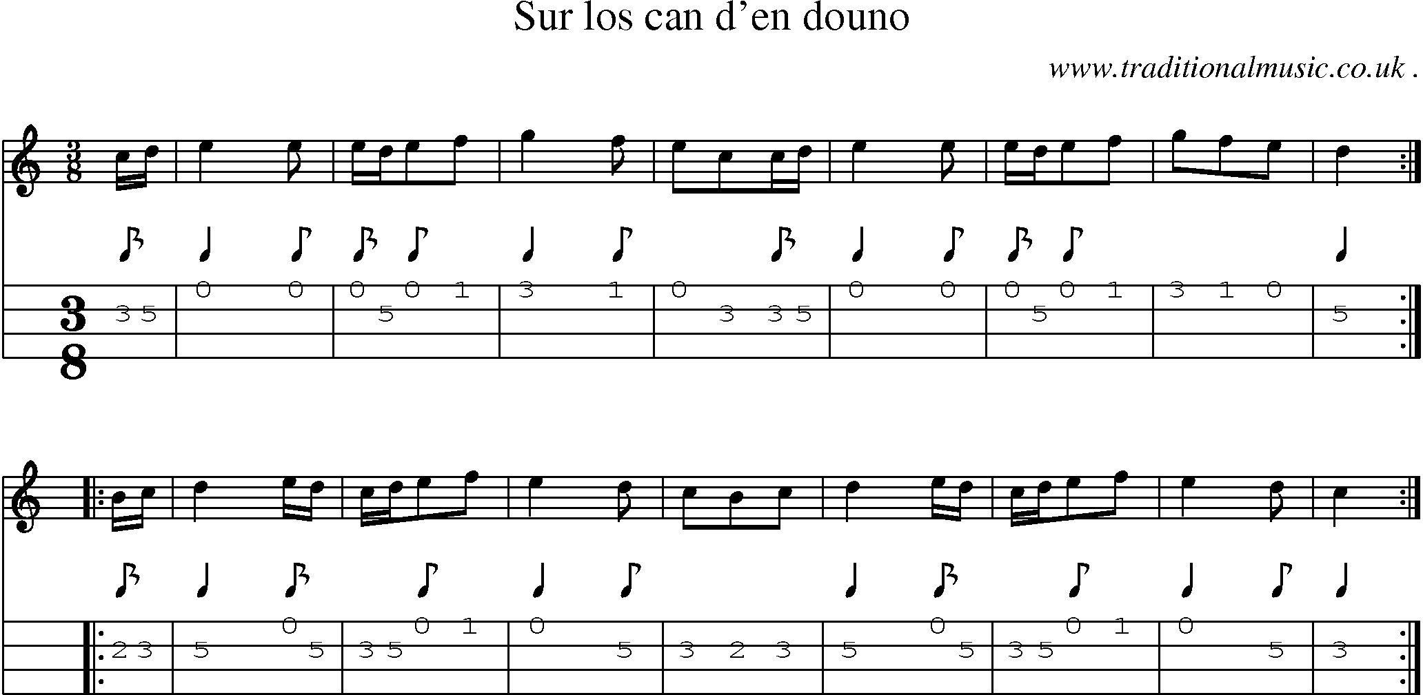 Sheet-Music and Mandolin Tabs for Sur Los Can Den Douno