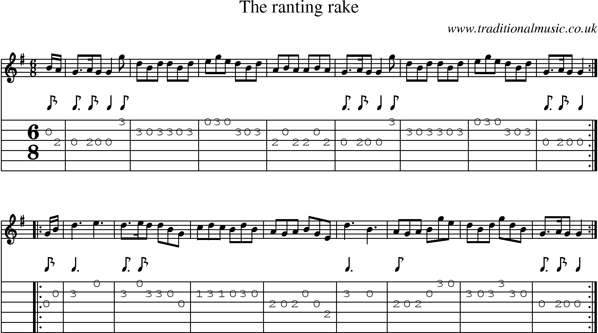 Music Score and Guitar Tabs for Ranting Rake