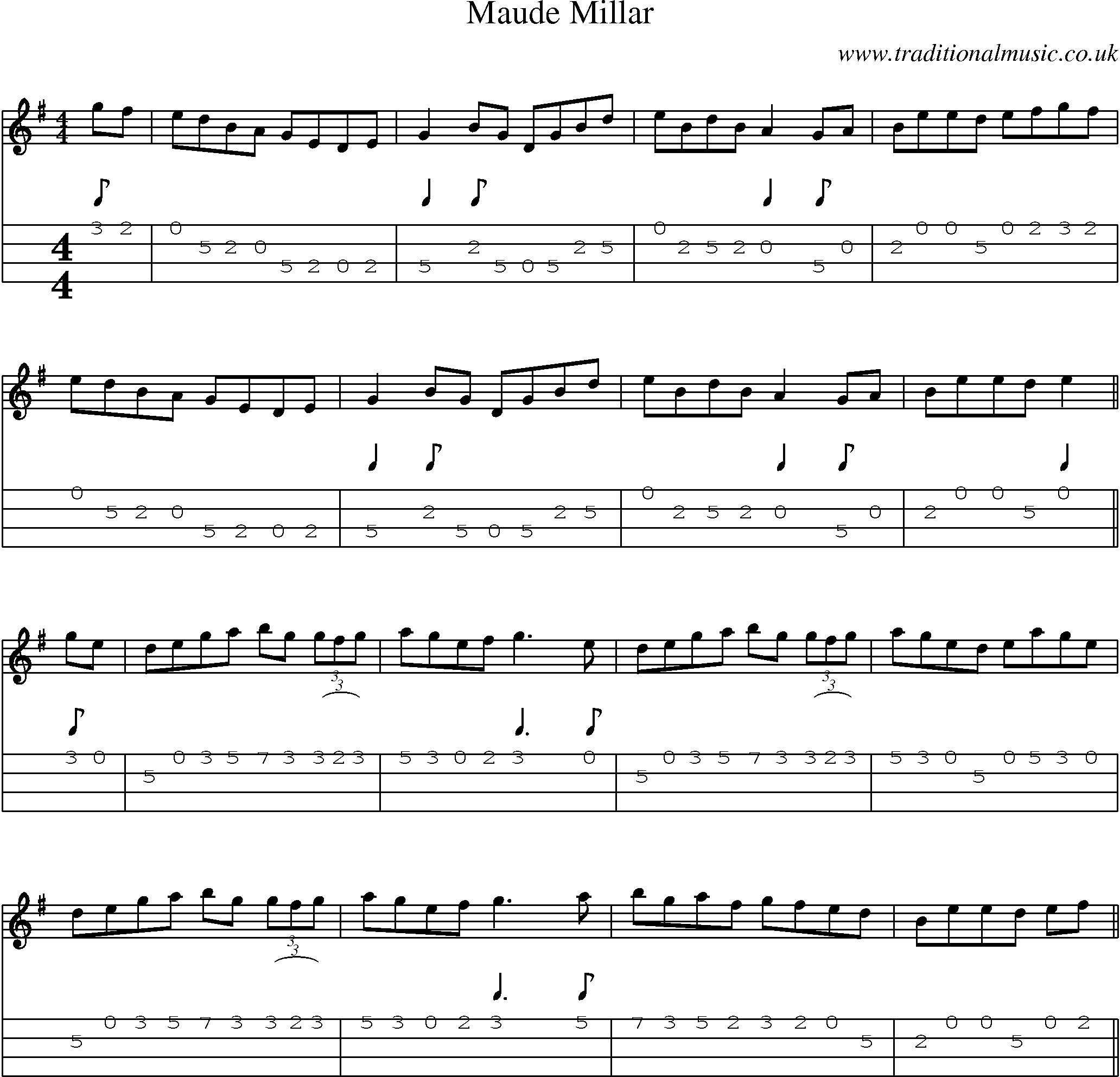 Music Score and Mandolin Tabs for Maude Millar