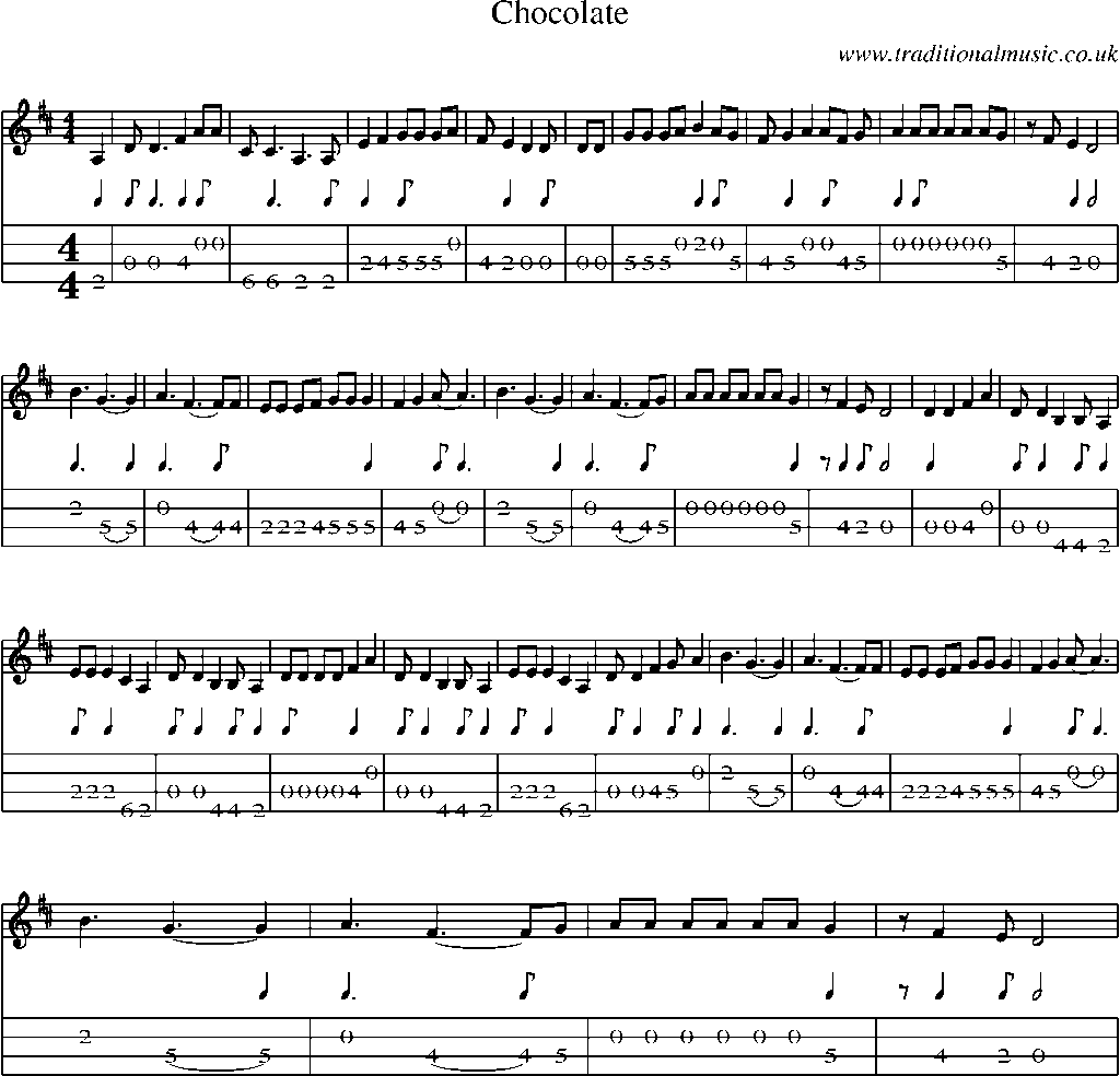 Mandolin Tab and Sheet Music for Chocolate