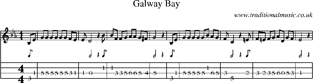 Mandolin Tab and Sheet Music for Galway Bay