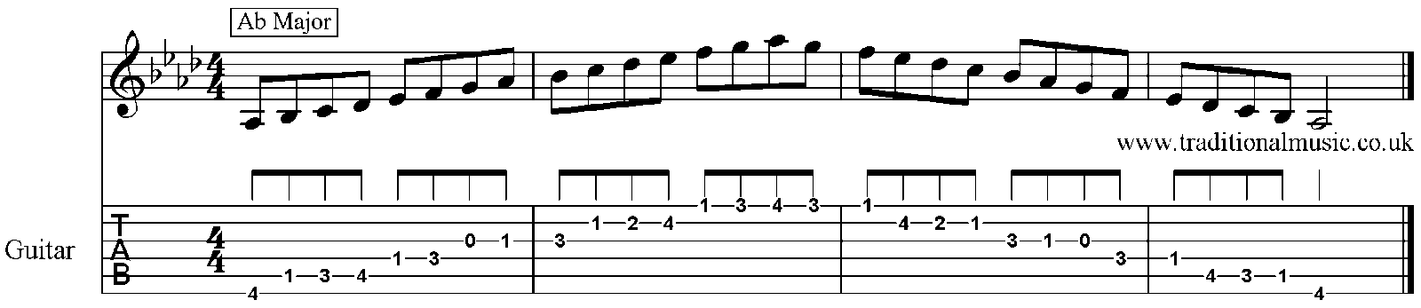 Major Scales for Banjo Ab