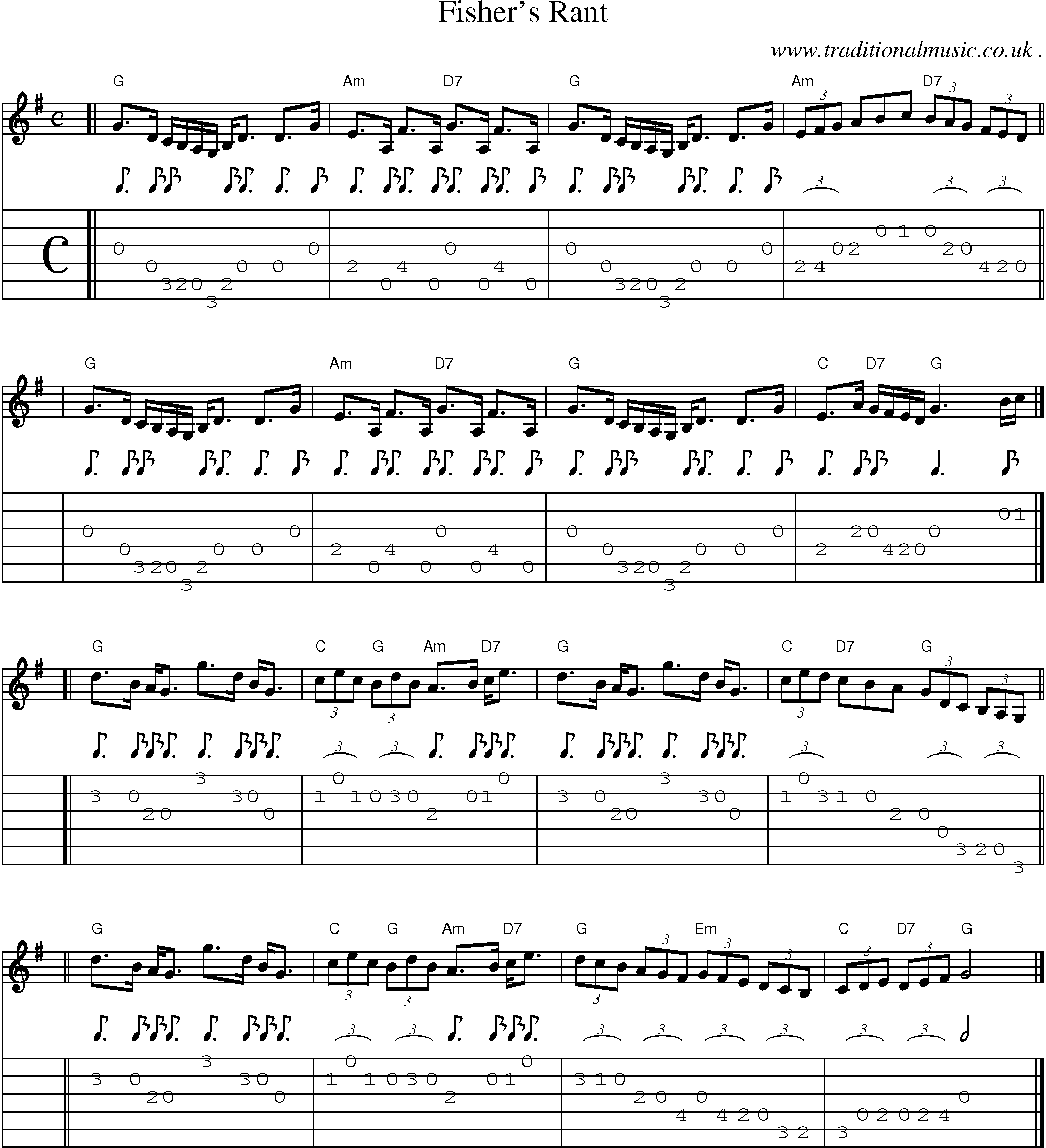 Sheet-music  score, Chords and Guitar Tabs for Fishers Rant