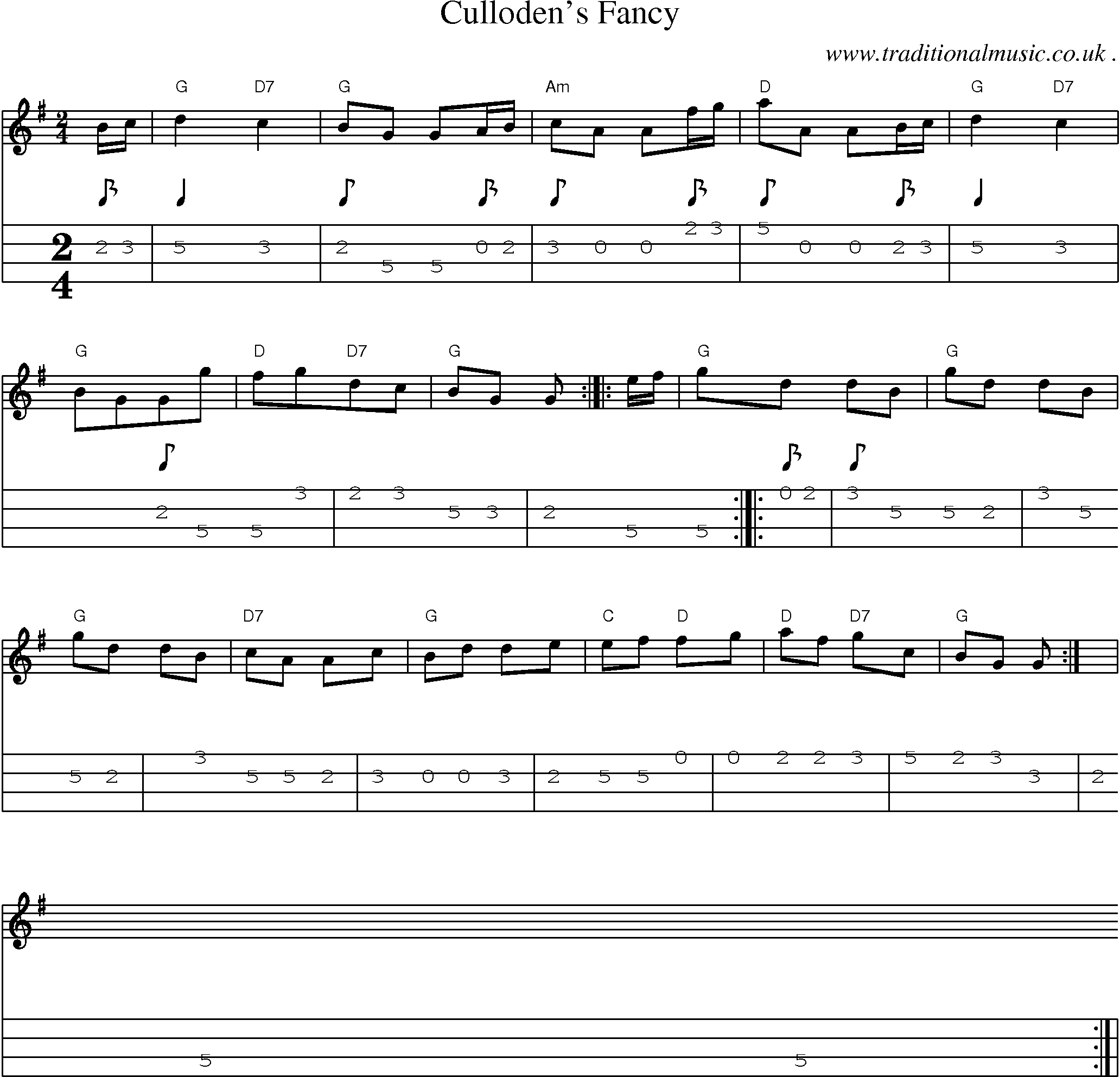 Sheet-music  score, Chords and Mandolin Tabs for Cullodens Fancy