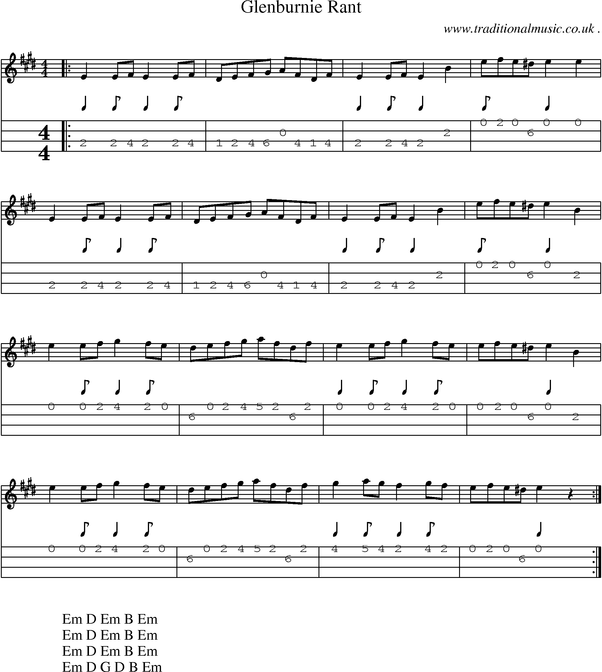 Sheet-music  score, Chords and Mandolin Tabs for Glenburnie Rant