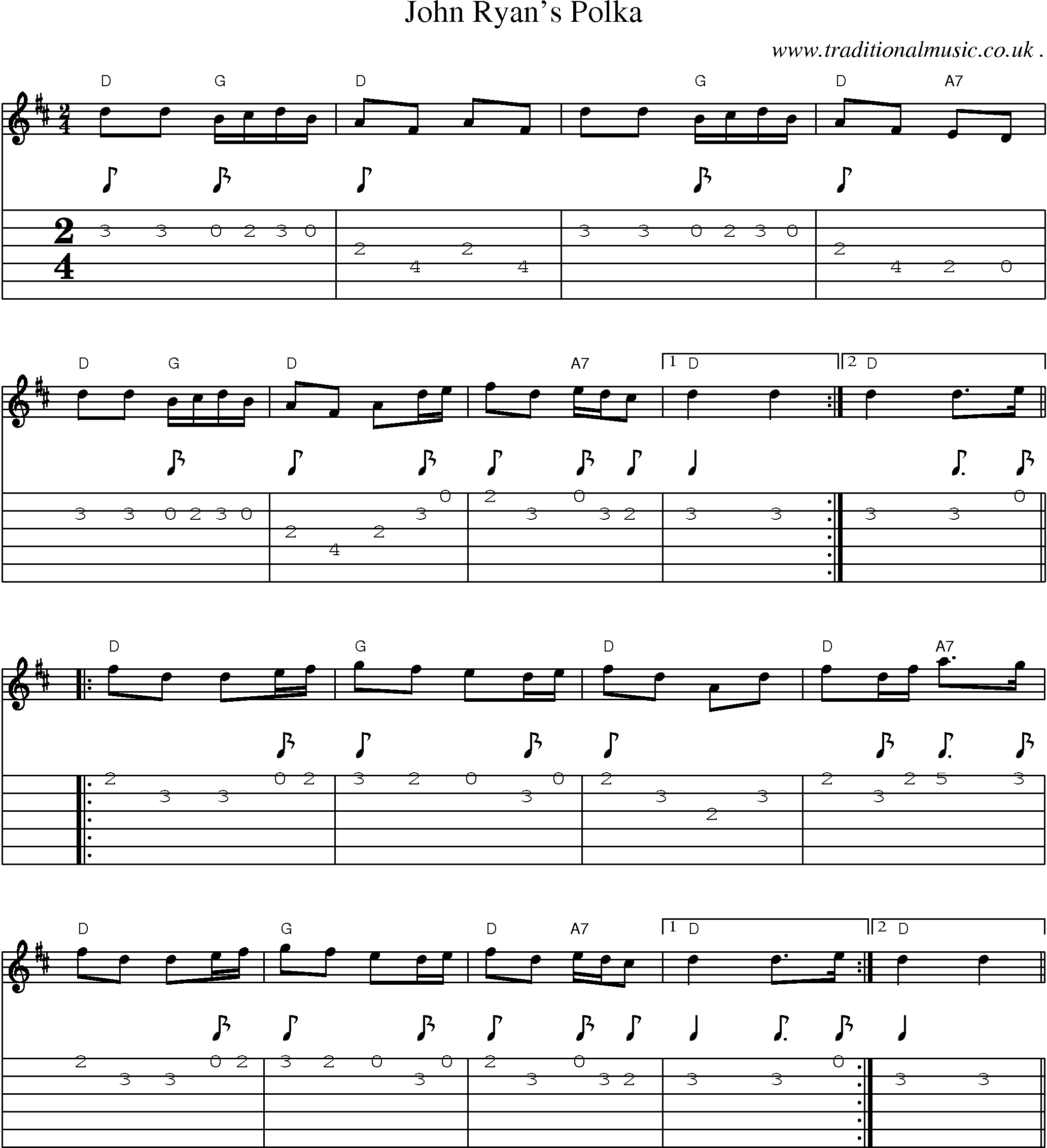 Music Score and Guitar Tabs for John Ryans Polka