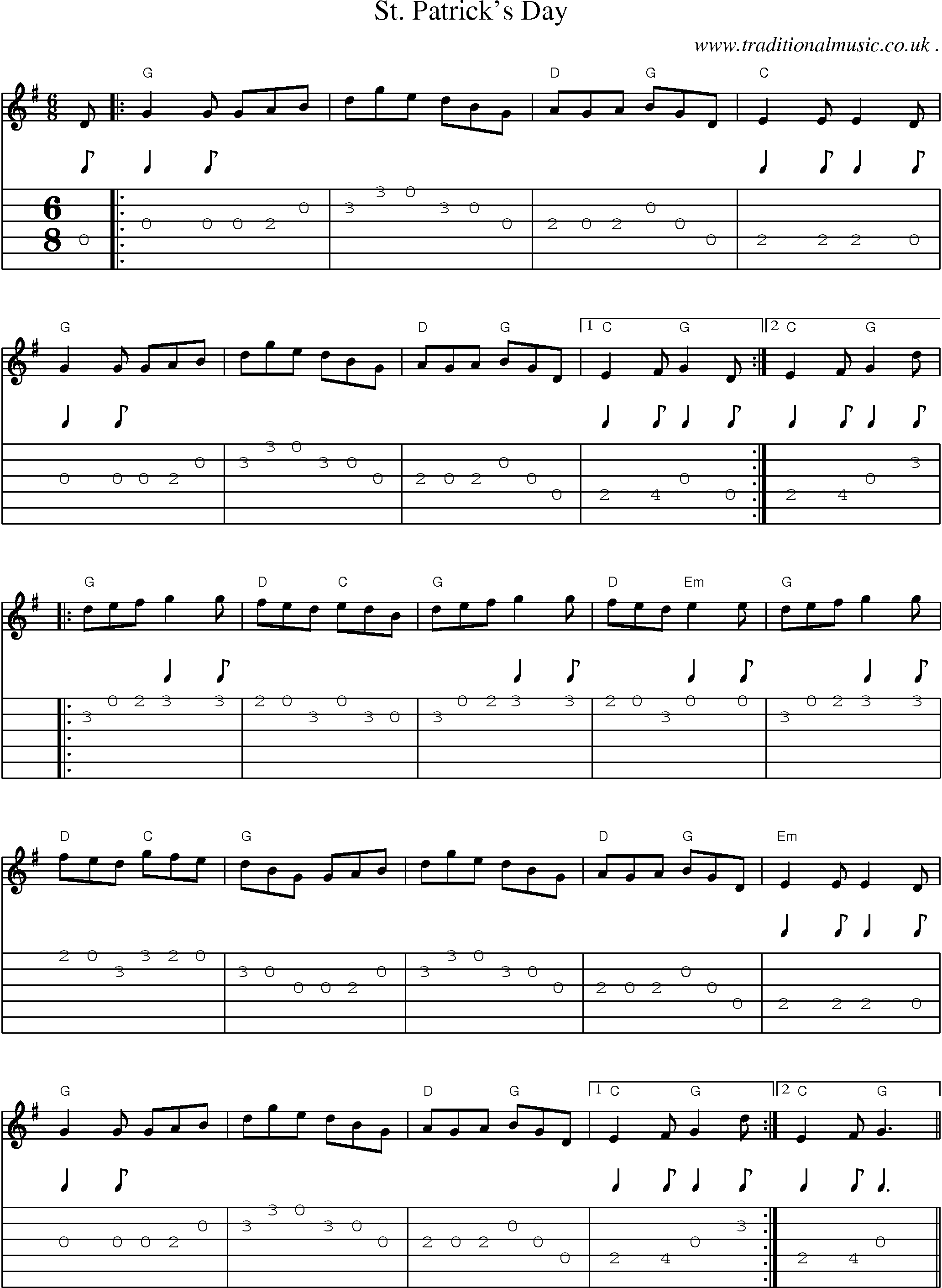 Music Score and Guitar Tabs for St Patricks Day