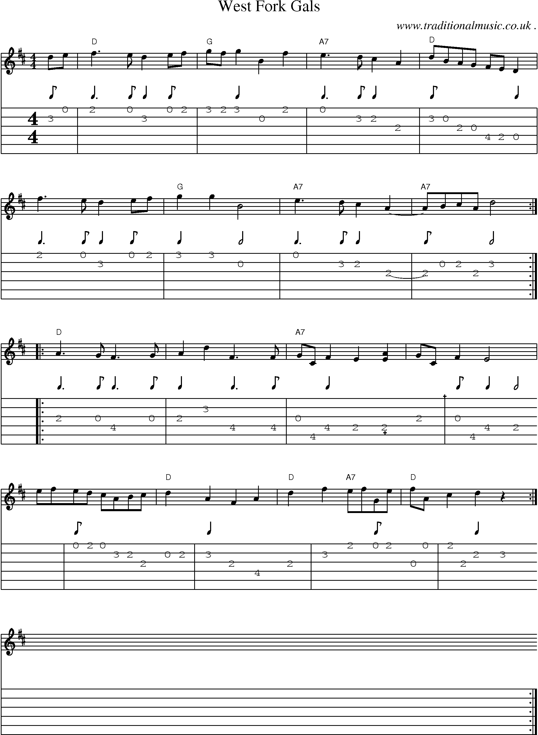 Music Score and Guitar Tabs for West Fork Gals