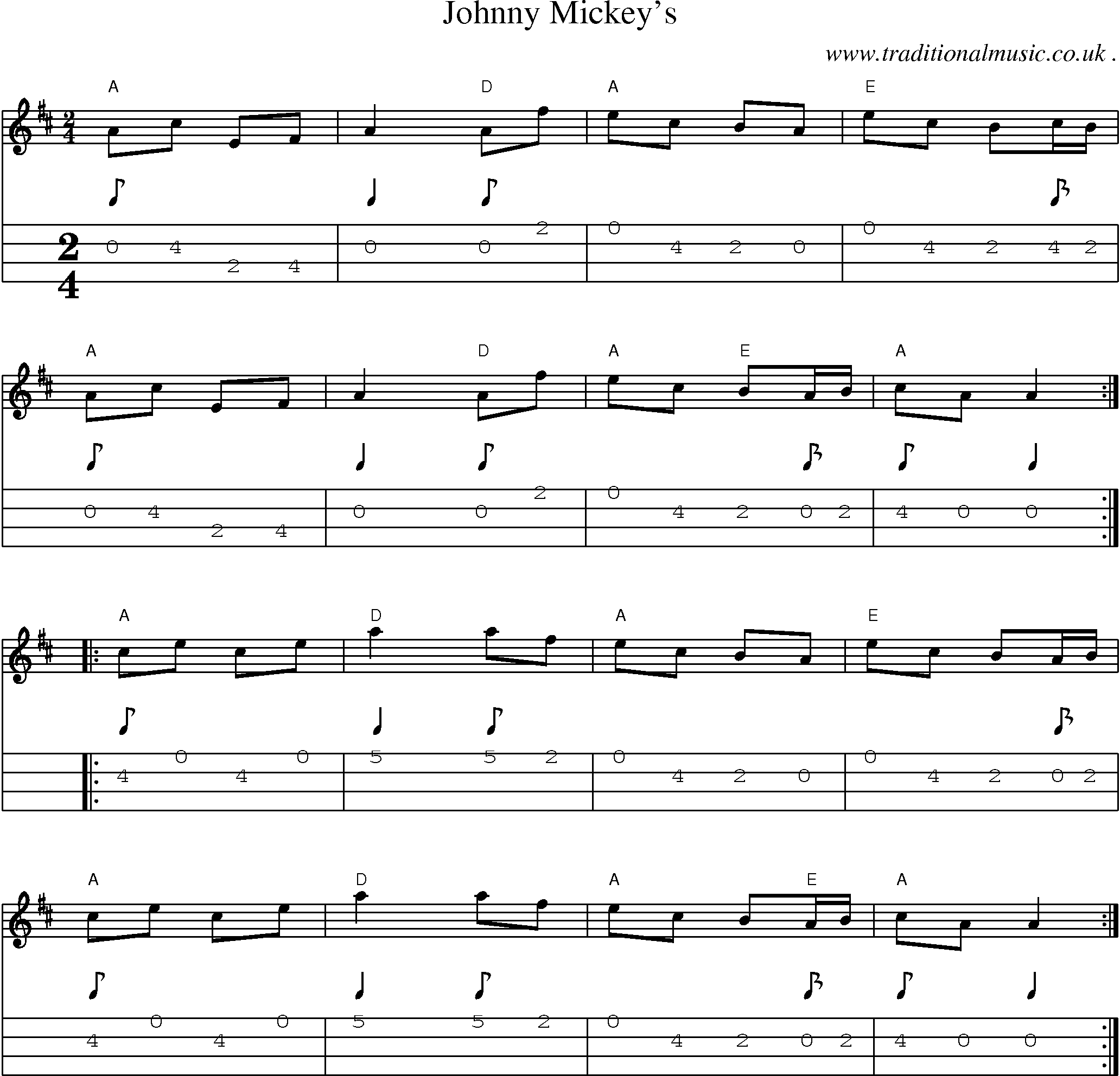 Music Score and Guitar Tabs for Johnny Mickeys